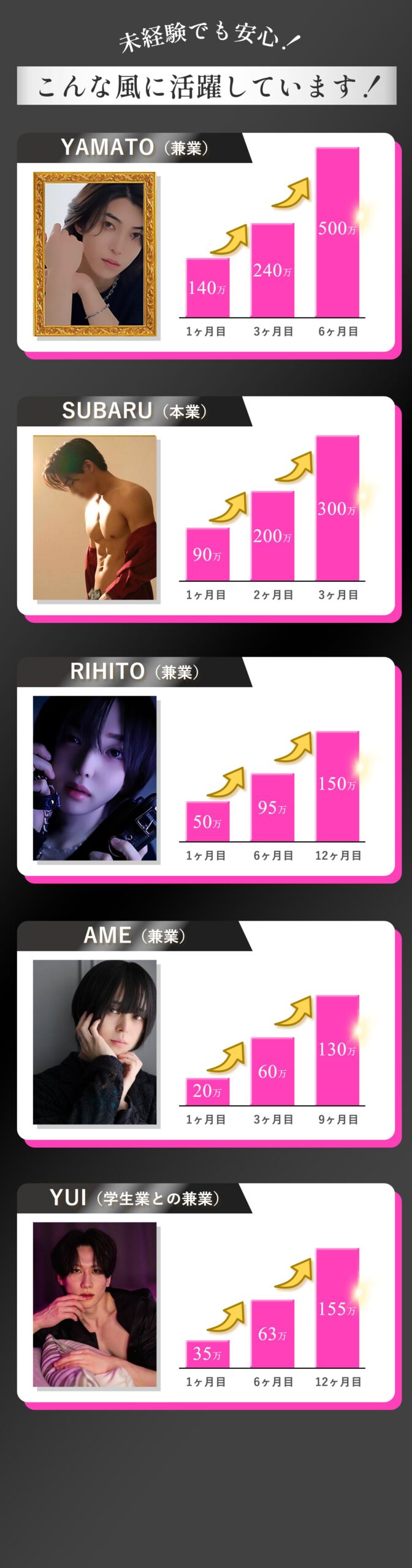 こんなふうに活躍しています