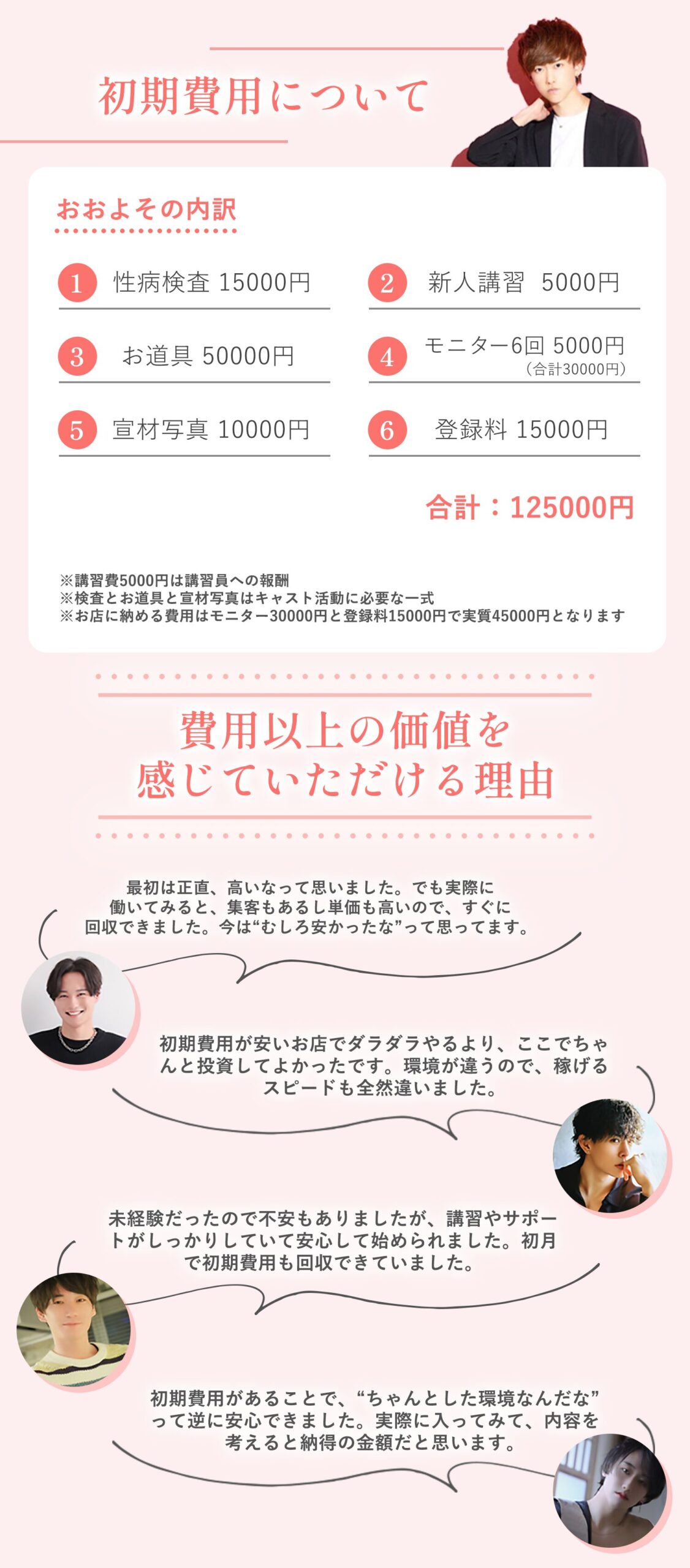 初期費用について